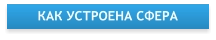 Кратко и наглядно о Сфере
